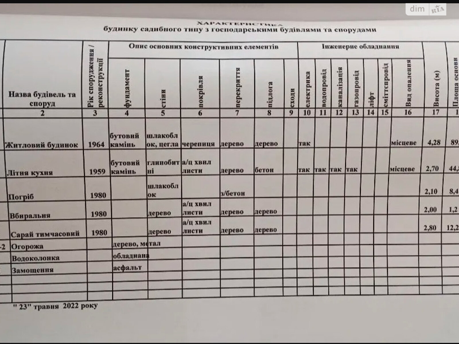 одноэтажный дом с отоплением, 68 кв. м, шлакоблок. Продажа в Кривом Роге район Центрально-Городской фото 1