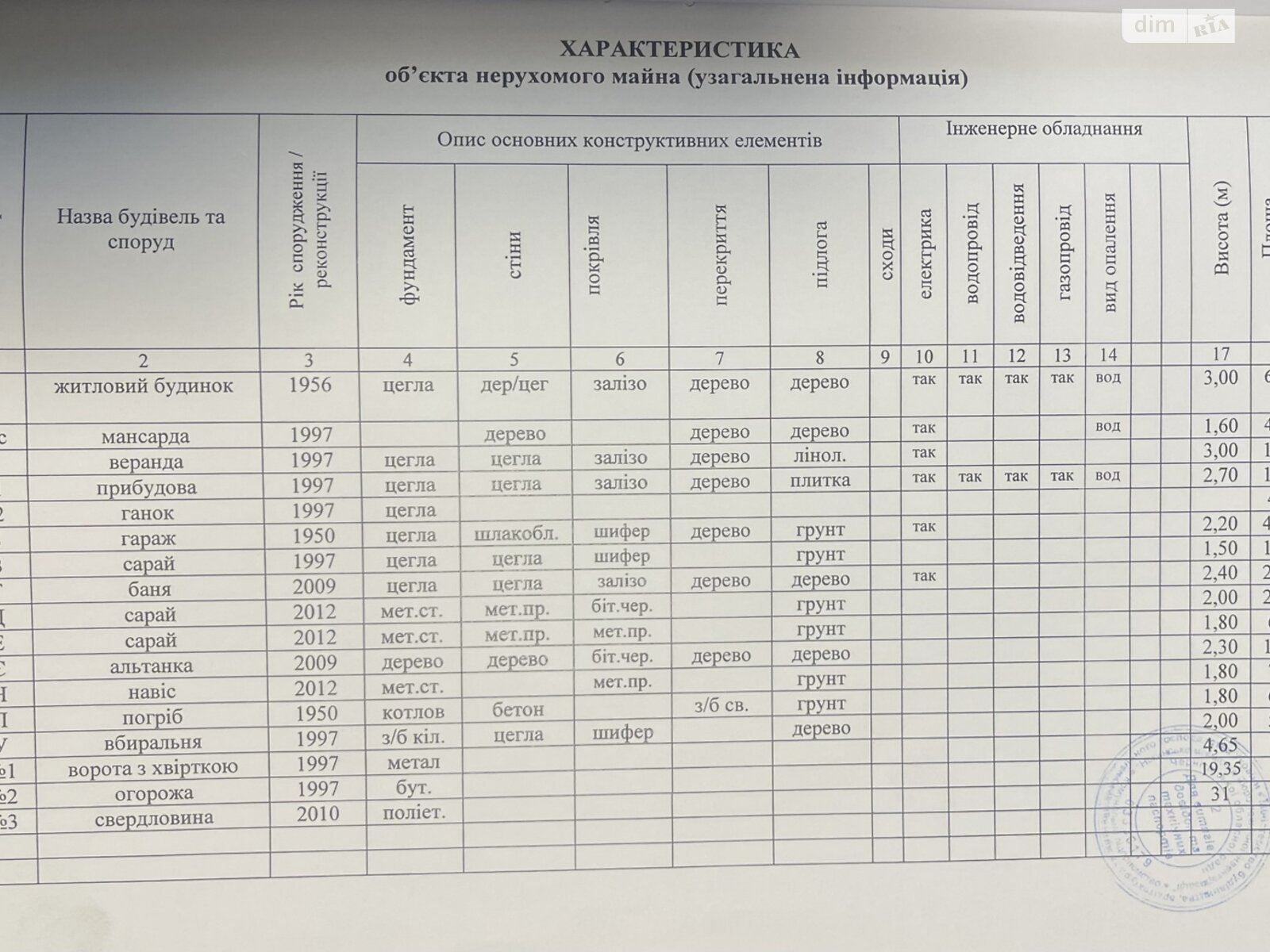 двухэтажный дом с гаражом, 109.4 кв. м, кирпич. Продажа в Лемешах фото 1 двухэтажный дом с гаражом, 109.4 кв. м, кирпич. Продажа в Лемешах фото 1