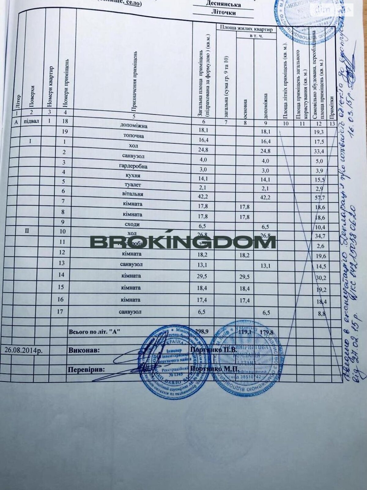 двоповерховий будинок з верандою, 298.9 кв. м, цегла. Продаж у Літочках фото 1 двоповерховий будинок з верандою, 298.9 кв. м, цегла. Продаж у Літочках фото 1