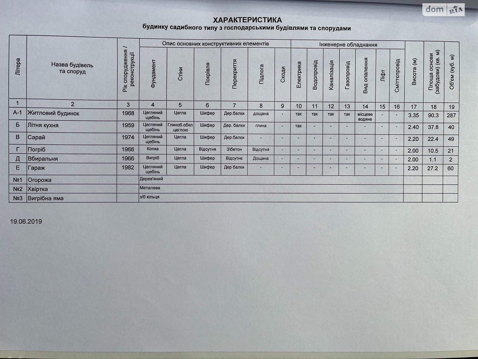 одноэтажный дом, 69.7 кв. м, кирпич. Продажа в Лубнах район Лубны фото 1