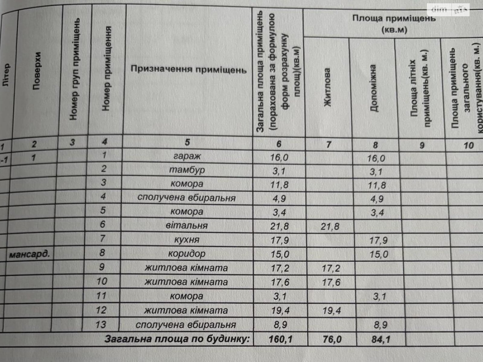 двоповерховий будинок, 160 кв. м, кирпич. Продаж в Львові, район Франківський фото 1