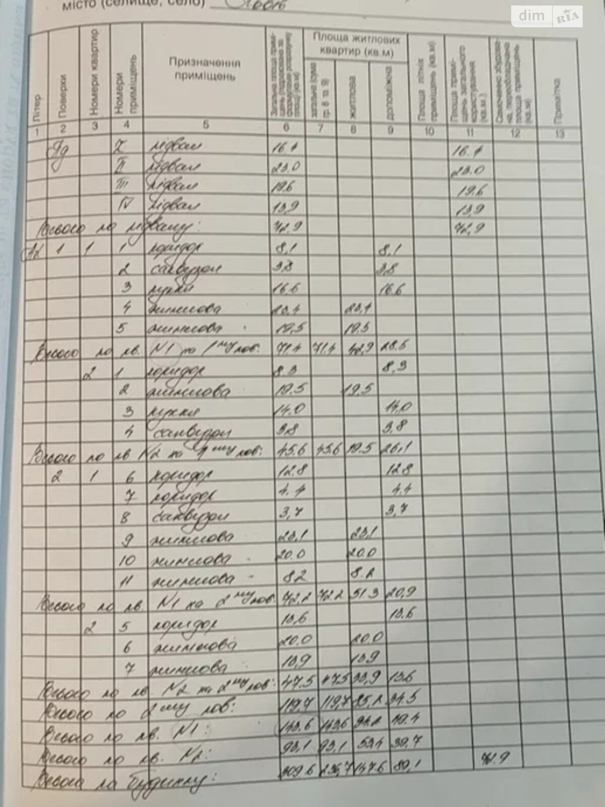 двоповерховий будинок з балконом, 310 кв. м, цегла. Продаж у Львові фото 1