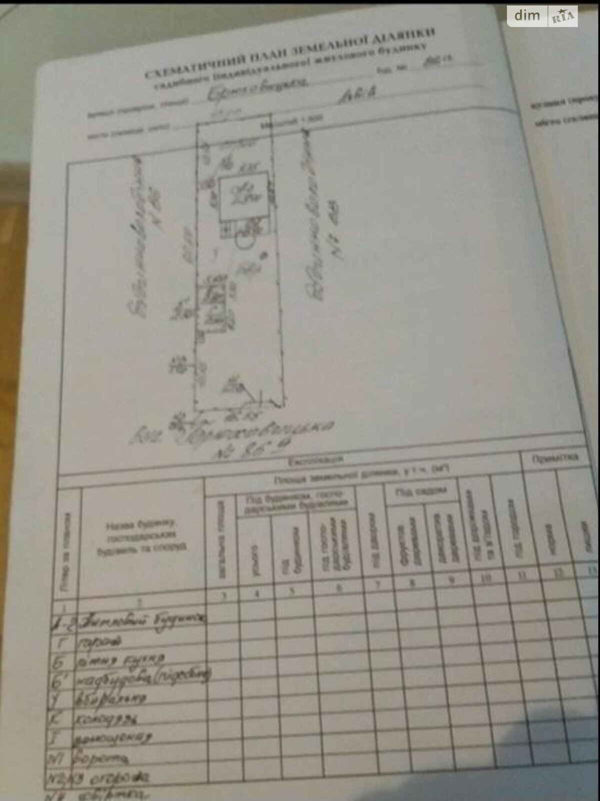 двоповерховий будинок веранда, 165000 кв. м, цегла. Продаж в Львові, район Шевченківський фото 1