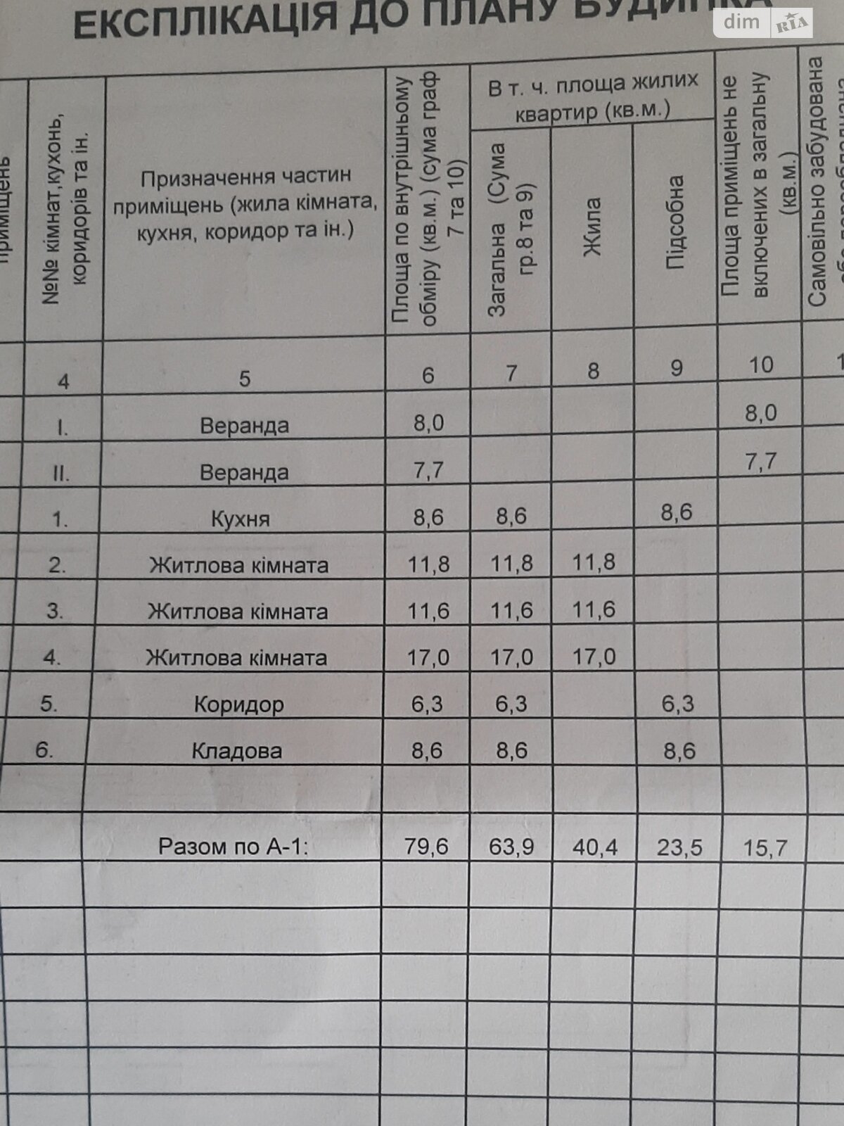 одноэтажный дом, 79 кв. м, кирпич. Продажа в Любче фото 1