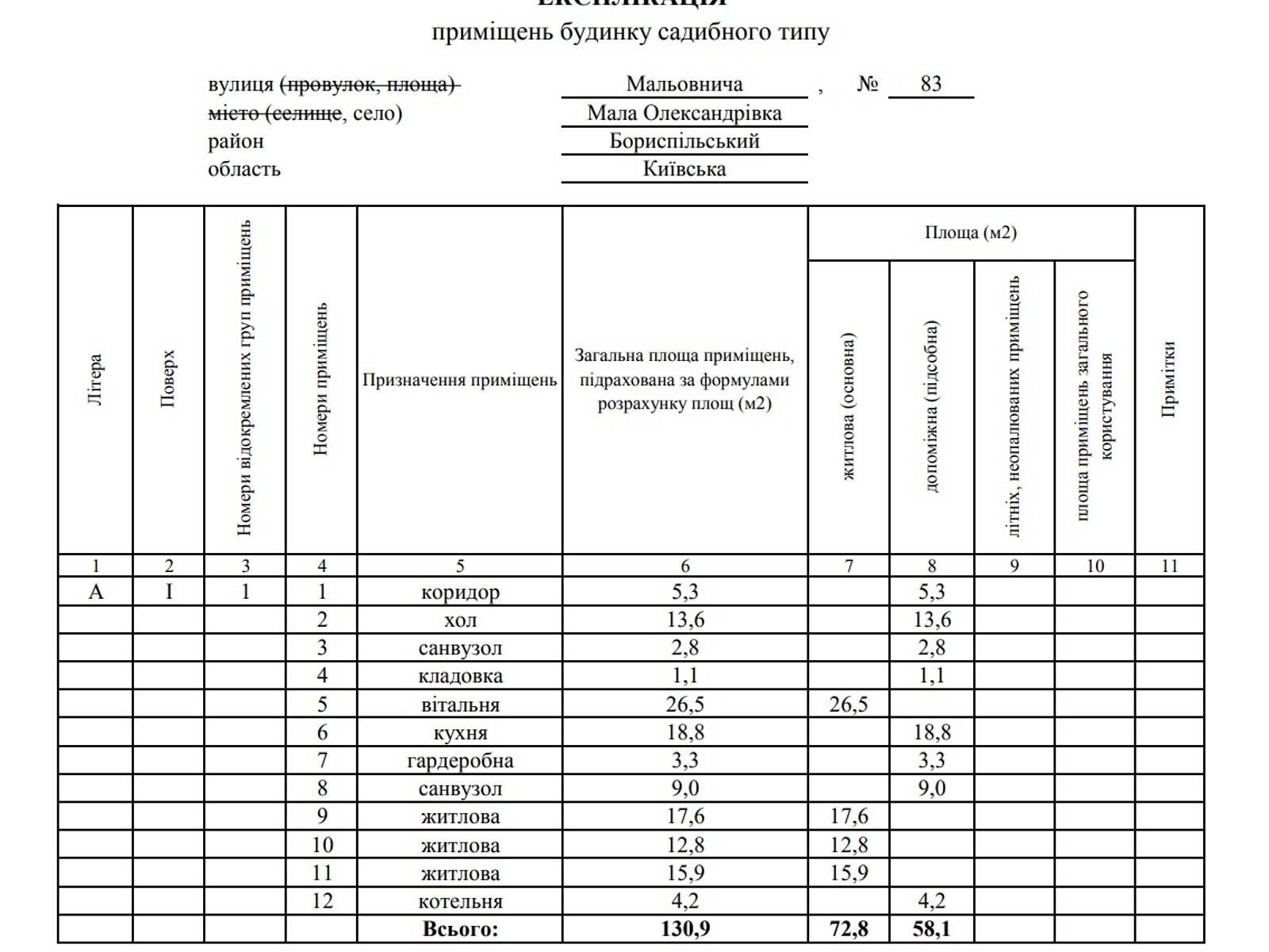 одноэтажный дом, 130 кв. м, кирпич. Продажа в Малой Александровке фото 1