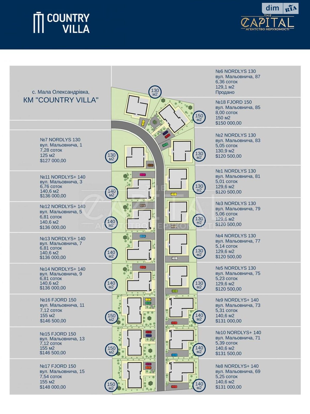 одноэтажный дом, 130 кв. м, кирпич. Продажа в Малой Александровке фото 1