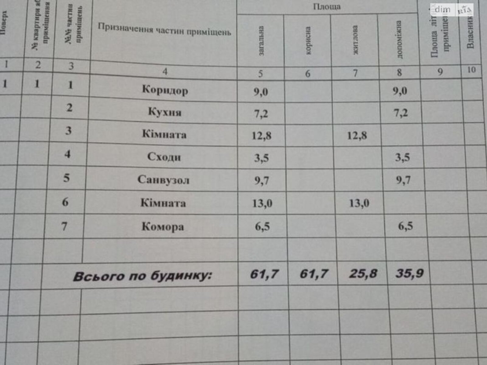 двоповерховий будинок з опаленням, 67 кв. м, кирпич. Продаж в Миргороді, район Миргород фото 1