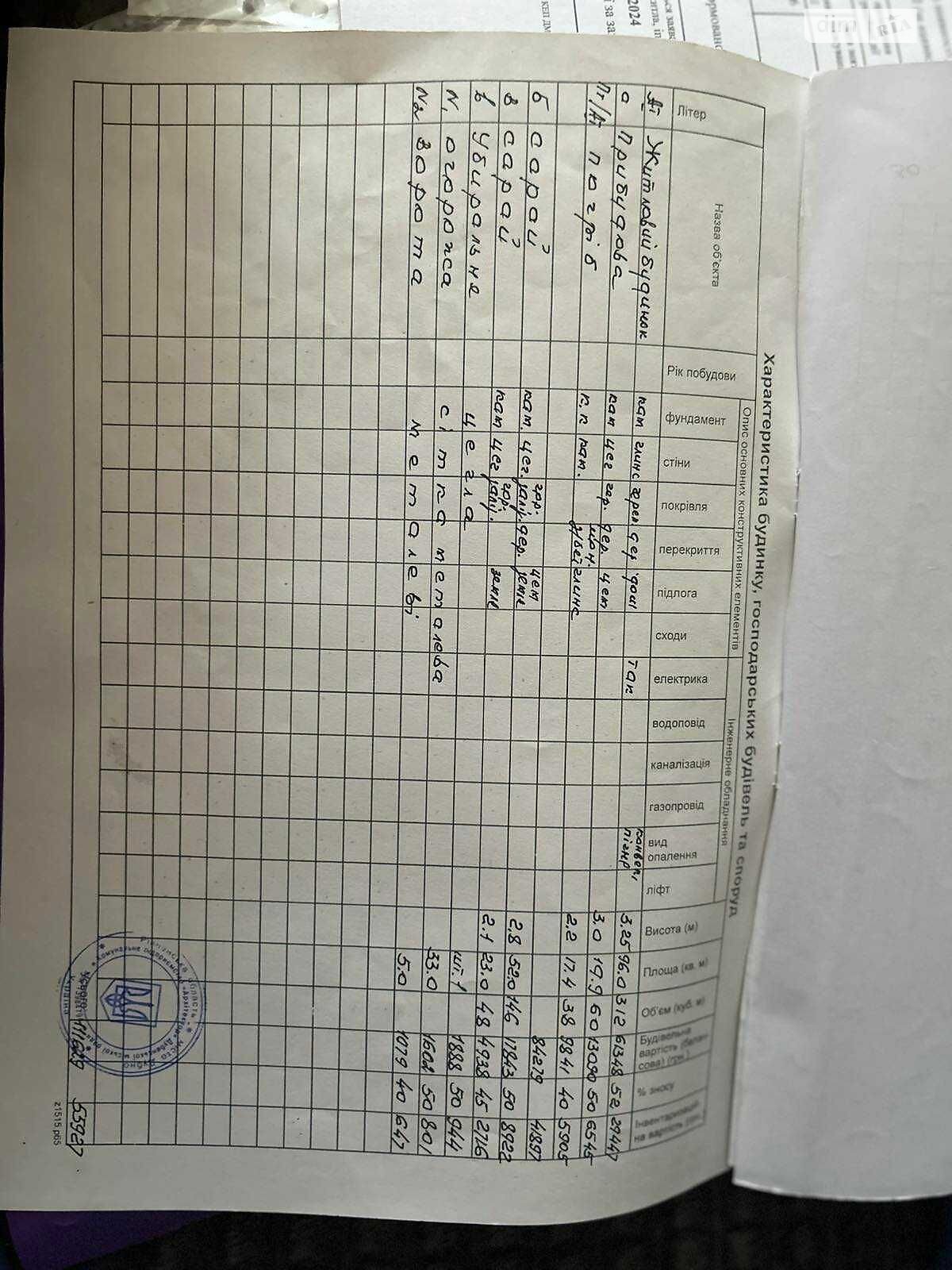 одноповерховий будинок, 85 кв. м, цегла. Продаж у МолодавомуТретьому фото 1 одноповерховий будинок, 85 кв. м, цегла. Продаж у МолодавомуТретьому фото 1
