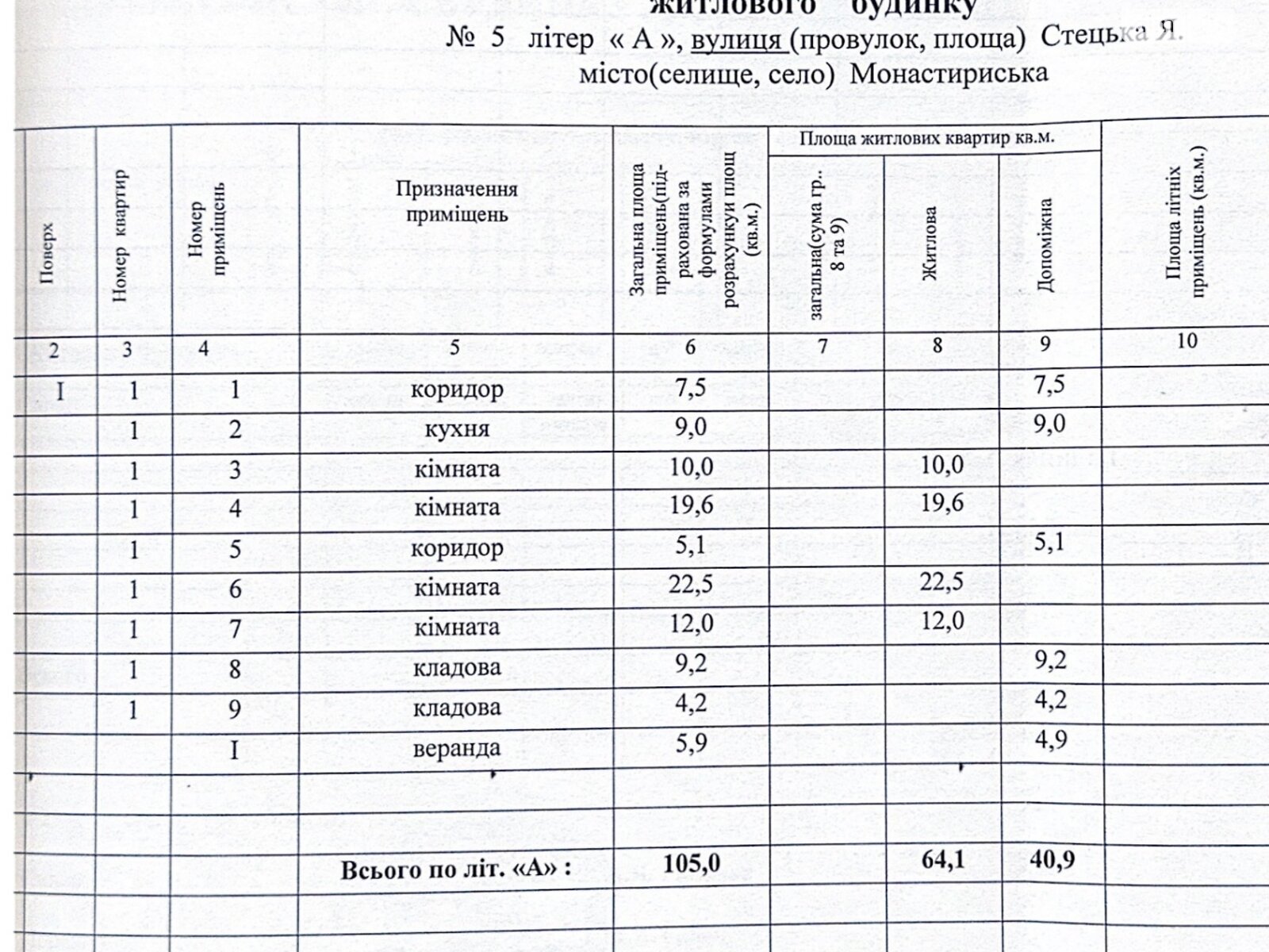 одноэтажный дом, 105 кв. м, глинобитный. Продажа в Монастыриске район Монастыриска фото 1