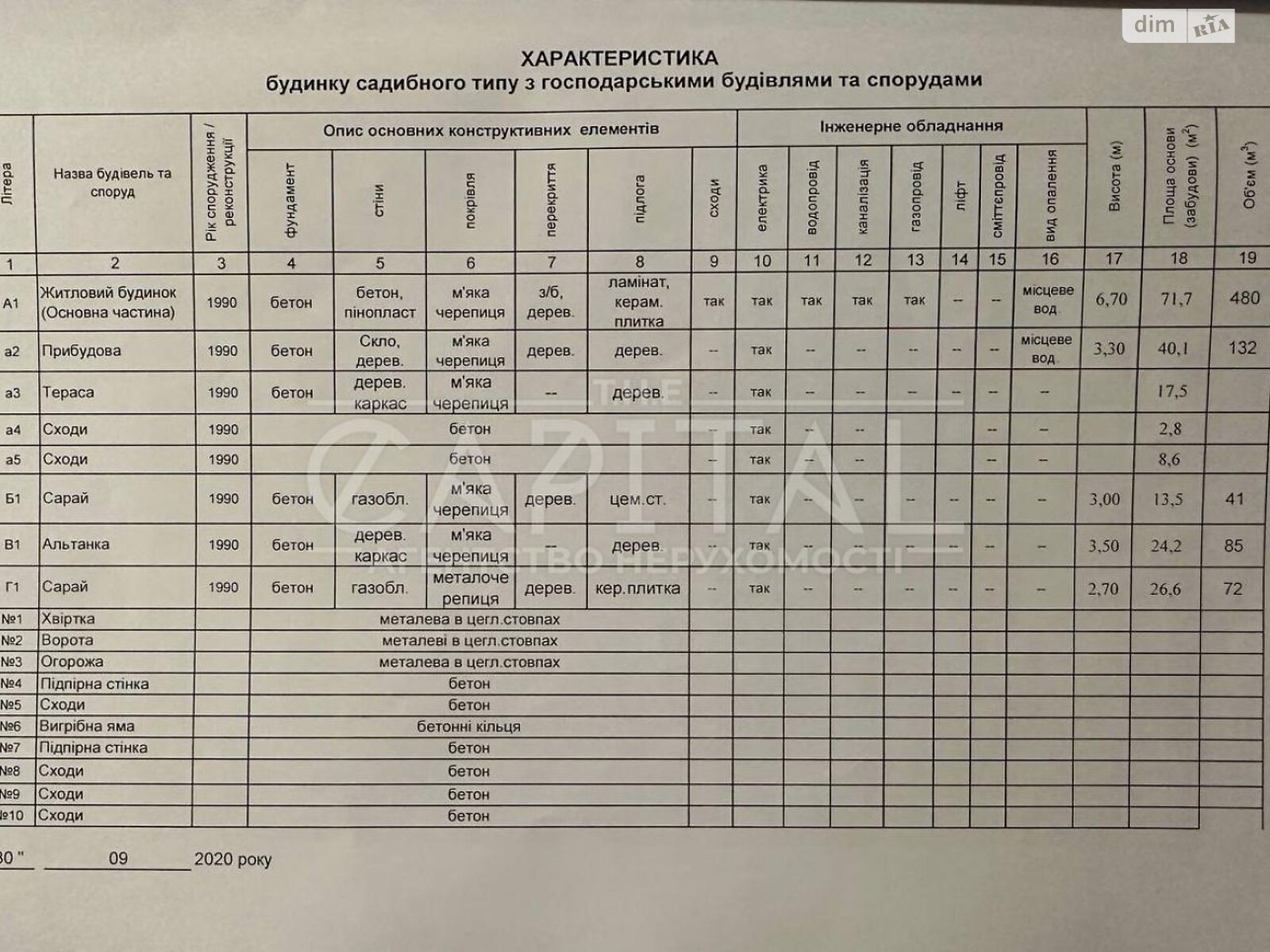 двухэтажный дом с ремонтом, 148.5 кв. м, кирпич. Продажа в Мостище фото 1