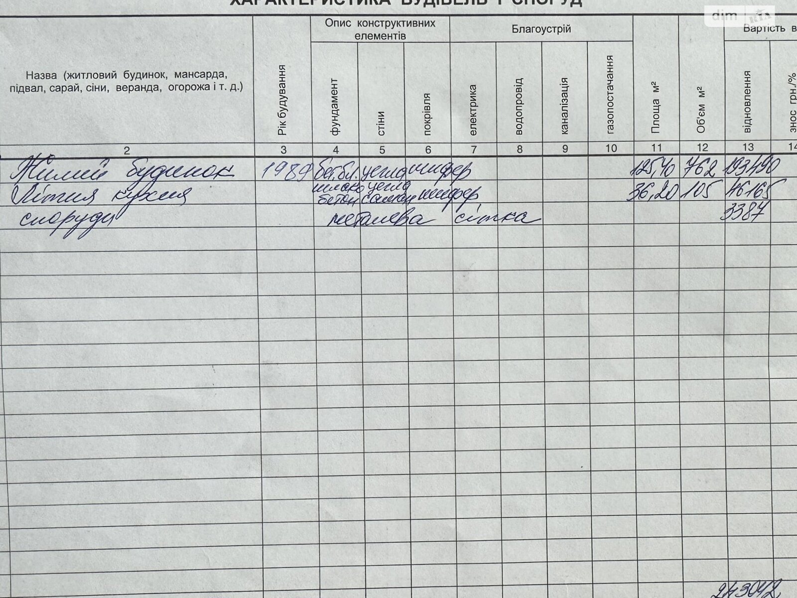 двоповерховий будинок, 226 кв. м, блочно-цегляний. Продаж в Мукачеві, район Росвигово фото 1 двоповерховий будинок, 226 кв. м, блочно-цегляний. Продаж в Мукачеві, район Росвигово фото 1
