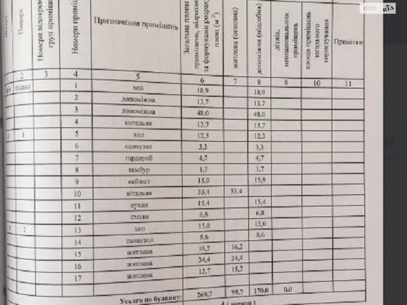 триповерховий будинок, 300 кв. м, блочно-кирпичный. Продаж у Музичах фото 1