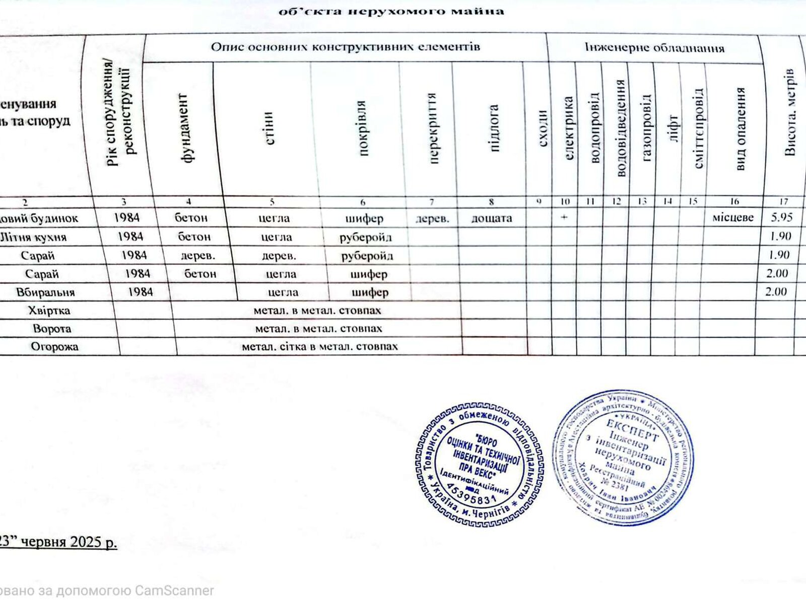 одноповерховий будинок, 96.3 кв. м, цегла. Продаж у Наварії фото 1 одноповерховий будинок, 96.3 кв. м, цегла. Продаж у Наварії фото 1
