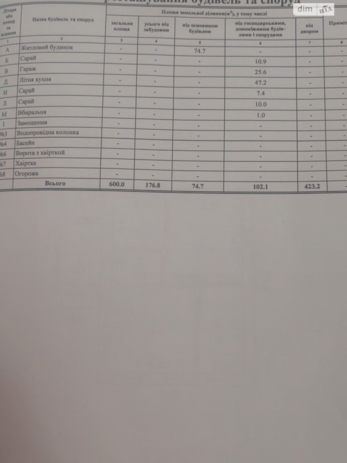 одноэтажный дом с гаражом, 74 кв. м, кирпич. Продажа в Николаеве район Ингульский фото 1