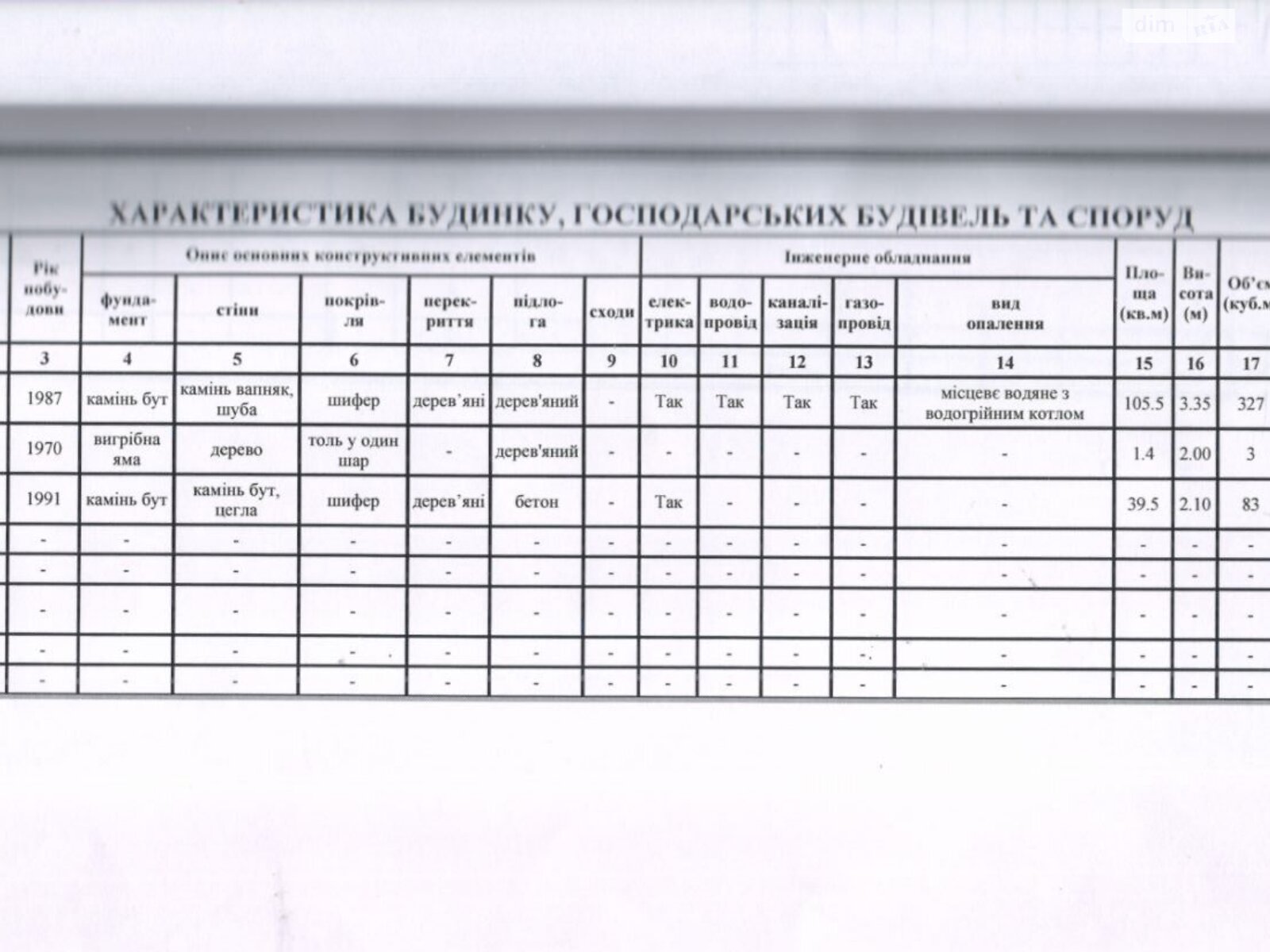 одноповерховий будинок з гаражем, 75.6 кв. м, цегла. Продаж в Миколаєві, район Корабельний фото 1