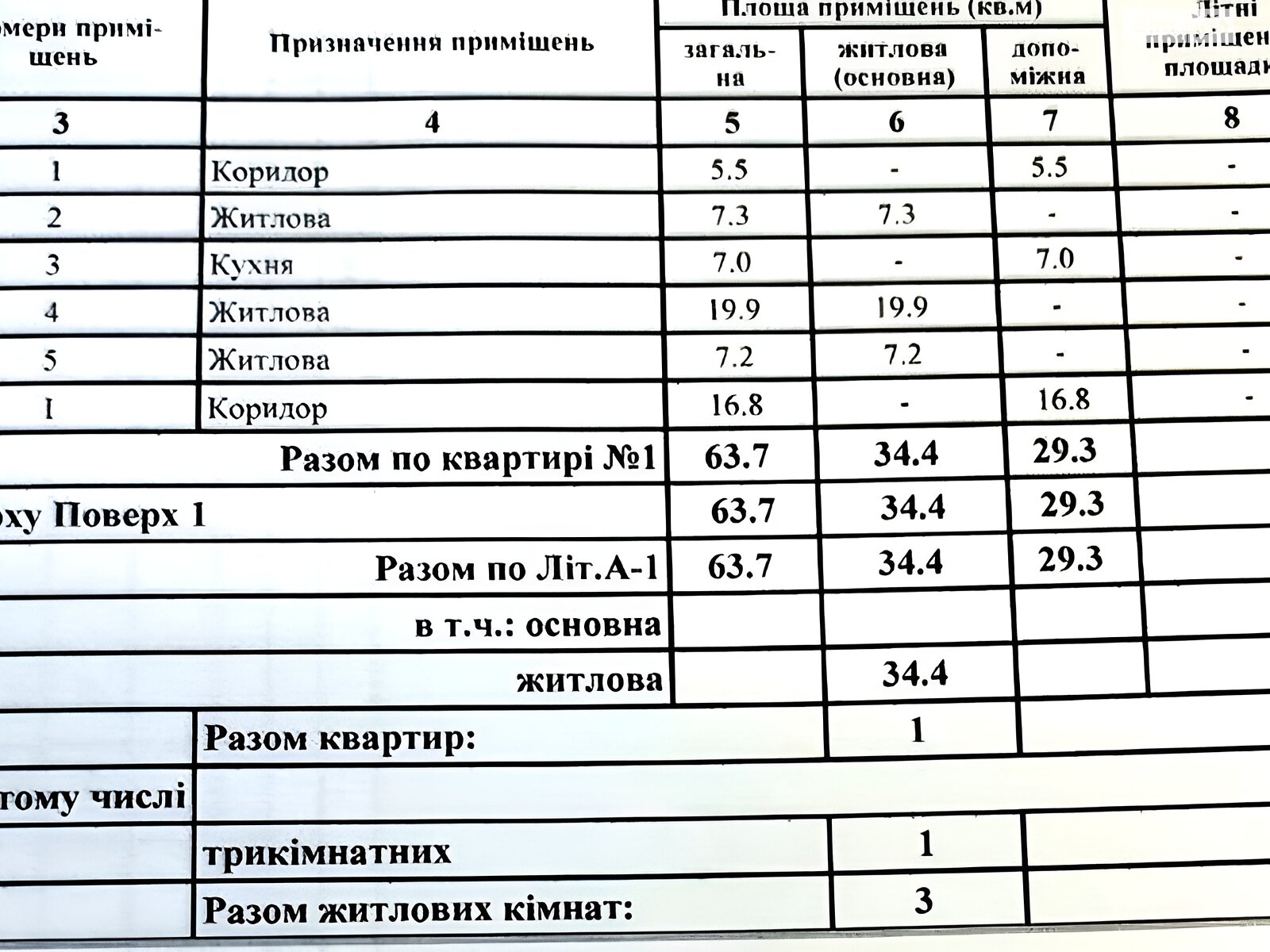 одноэтажный дом с ремонтом, 63.7 кв. м, кирпич. Продажа в Николаеве район Корабельный фото 1 одноэтажный дом с ремонтом, 63.7 кв. м, кирпич. Продажа в Николаеве район Корабельный фото 1