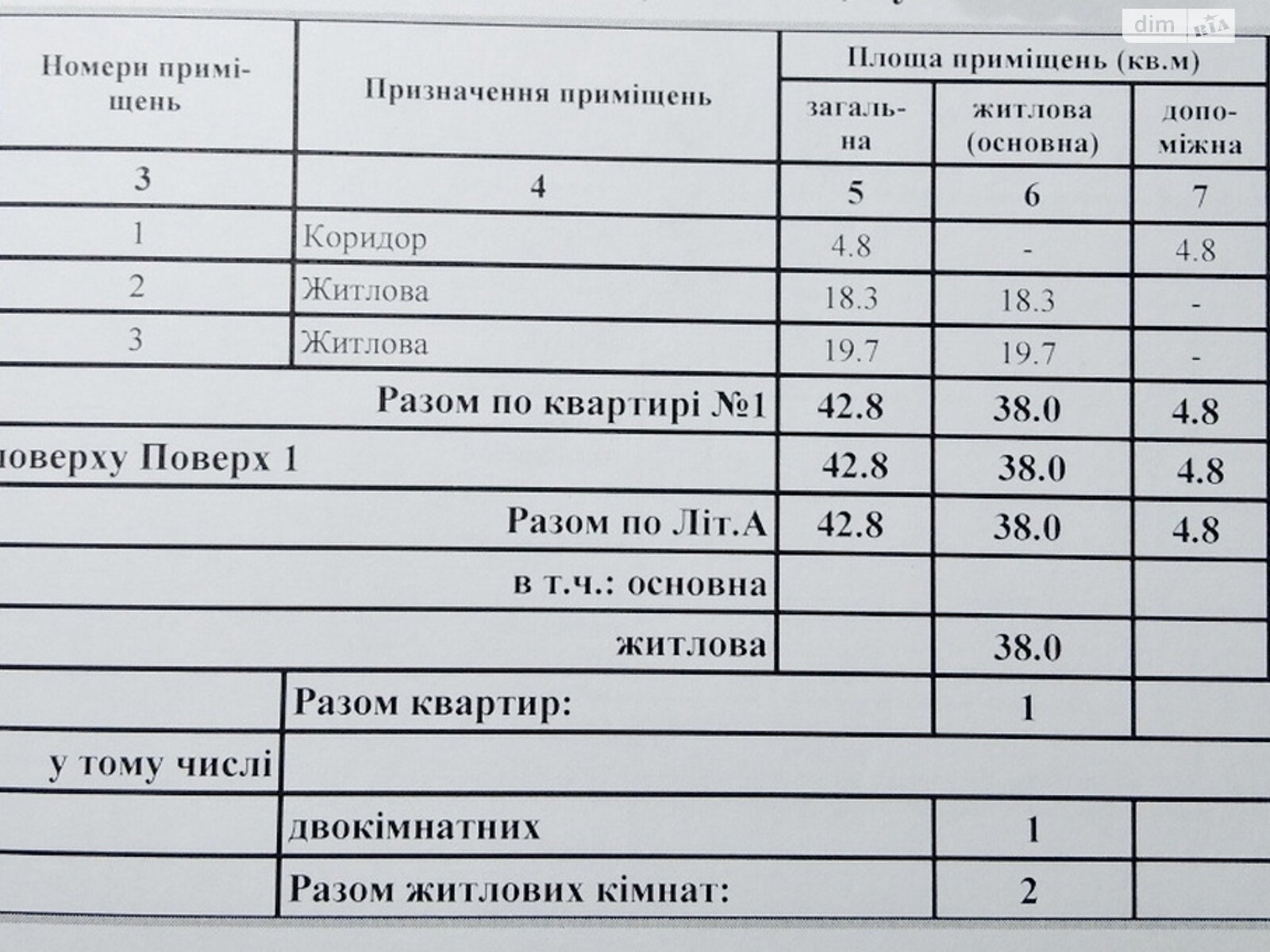 багатоповерховий будинок з гаражем, 43 кв. м, бутовий камінь. Продаж в Миколаєві, район Кульбакіно фото 1