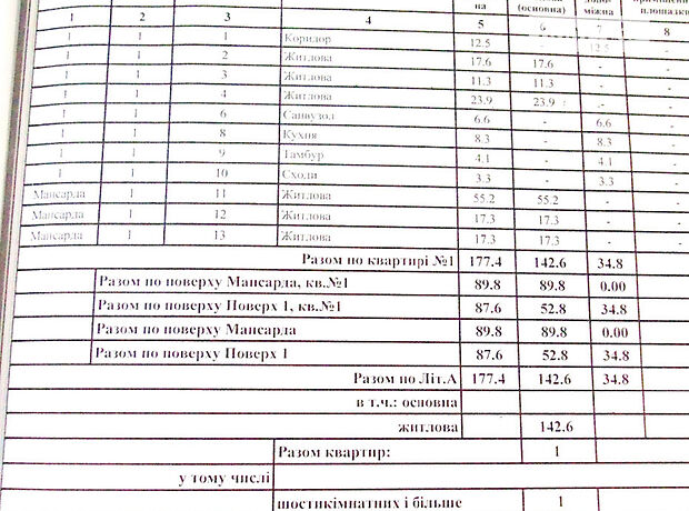двухэтажный дом с садом, 177 кв. м, кирпич. Продажа в Николаеве район Ракетное Урочище фото 1 двухэтажный дом с садом, 177 кв. м, кирпич. Продажа в Николаеве район Ракетное Урочище фото 1
