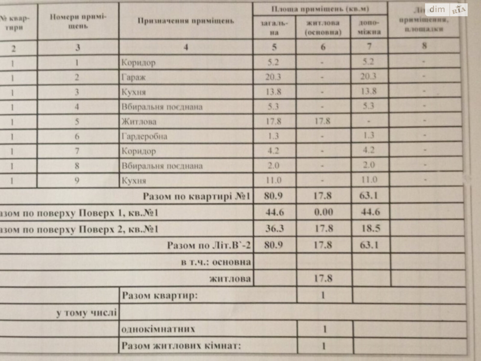 двухэтажный дом, 140 кв. м, кирпич. Продажа в Николаеве район Центр фото 1