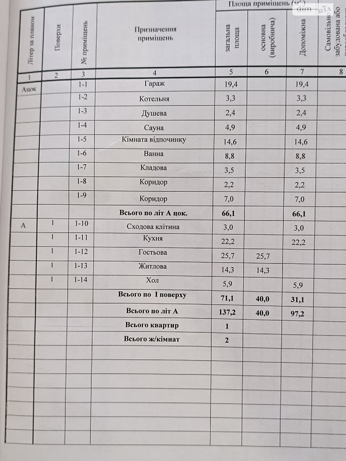 двоповерховий будинок, 137.2 кв. м, ракушняк. Продаж в Миколаєві, район Центральний фото 1 двоповерховий будинок, 137.2 кв. м, ракушняк. Продаж в Миколаєві, район Центральний фото 1