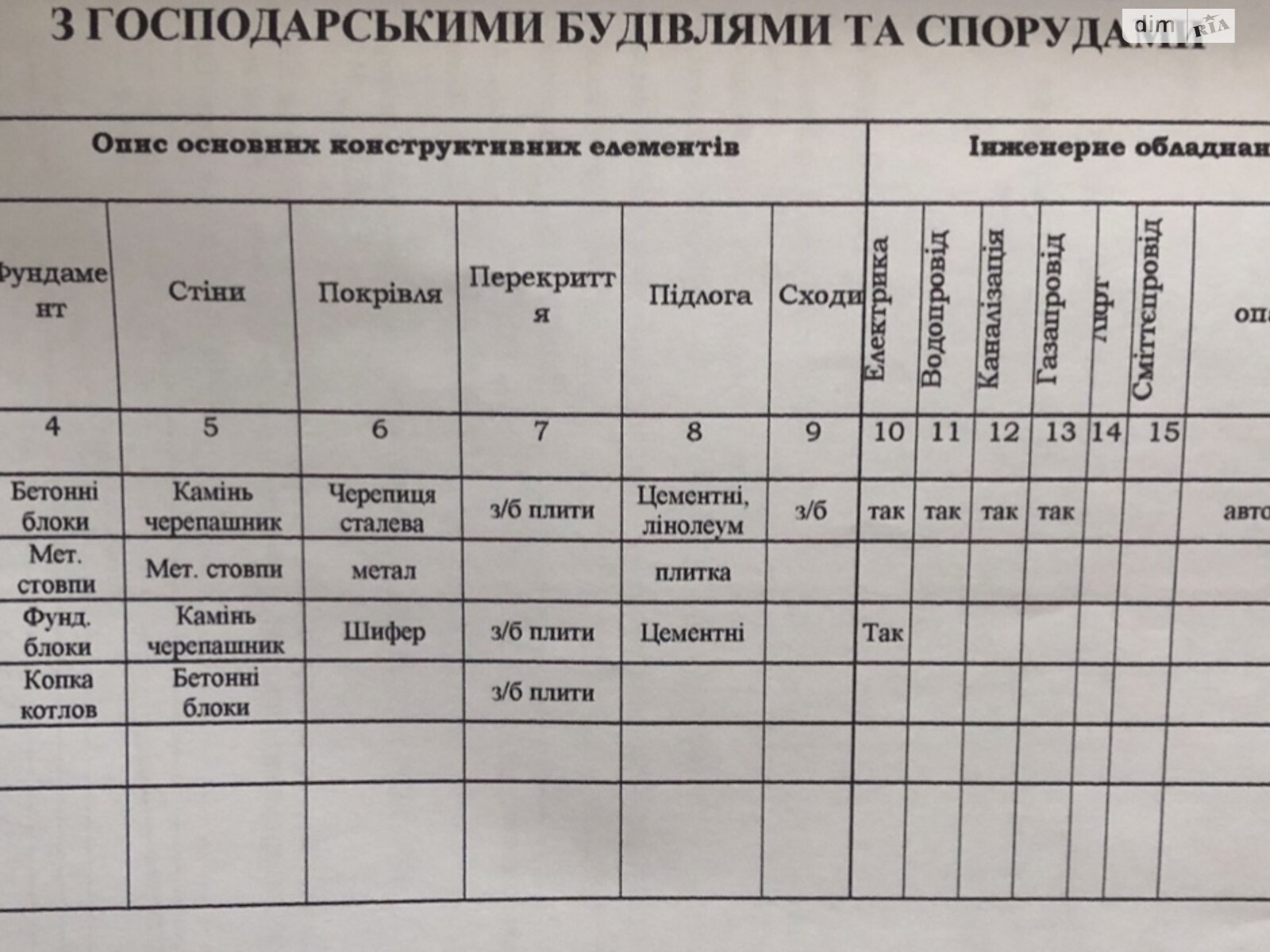 одноповерховий будинок, 233.5 кв. м, ракушняк. Продаж в Миколаєві, район Центральний фото 1 одноповерховий будинок, 233.5 кв. м, ракушняк. Продаж в Миколаєві, район Центральний фото 1