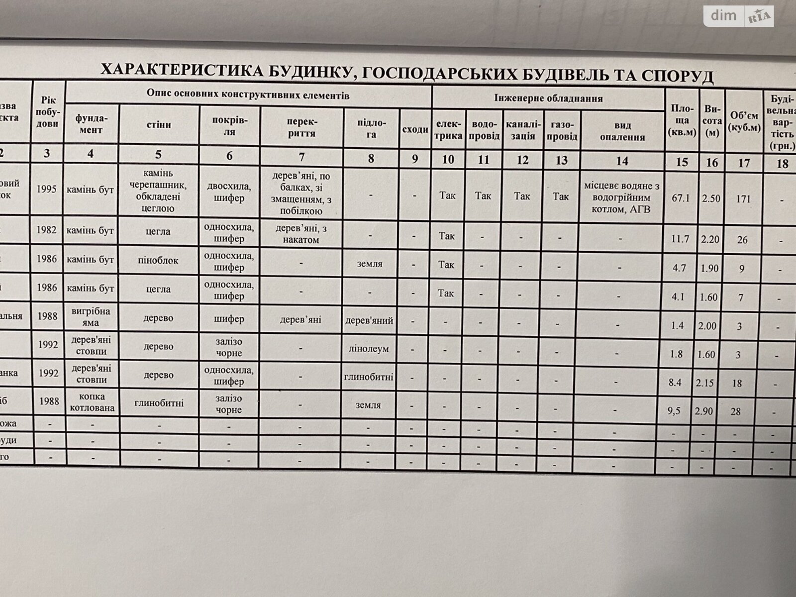 одноэтажный дом с отоплением, 47 кв. м, бутовый камень. Продажа в Николаеве район Великая Корениха фото 1 одноэтажный дом с отоплением, 47 кв. м, бутовый камень. Продажа в Николаеве район Великая Корениха фото 1
