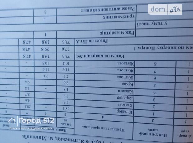 одноповерховий будинок з верандою, 77.6 кв. м, кирпич. Продаж в Миколаєві, район Заводський фото 1 одноповерховий будинок з верандою, 77.6 кв. м, кирпич. Продаж в Миколаєві, район Заводський фото 1