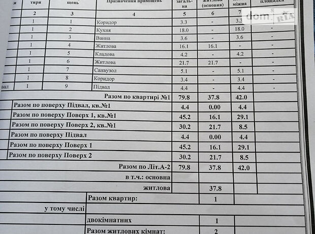 двухэтажный дом с балконом, 80 кв. м, кирпич. Продажа в Николаеве район Заводской фото 1 двухэтажный дом с балконом, 80 кв. м, кирпич. Продажа в Николаеве район Заводской фото 1