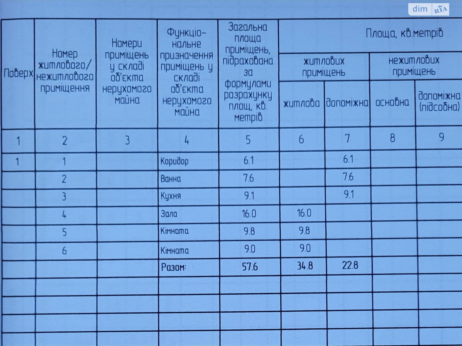 одноэтажный дом с отоплением, 57.6 кв. м, кирпич. Продажа в Новой Дмитровке фото 1 одноэтажный дом с отоплением, 57.6 кв. м, кирпич. Продажа в Новой Дмитровке фото 1