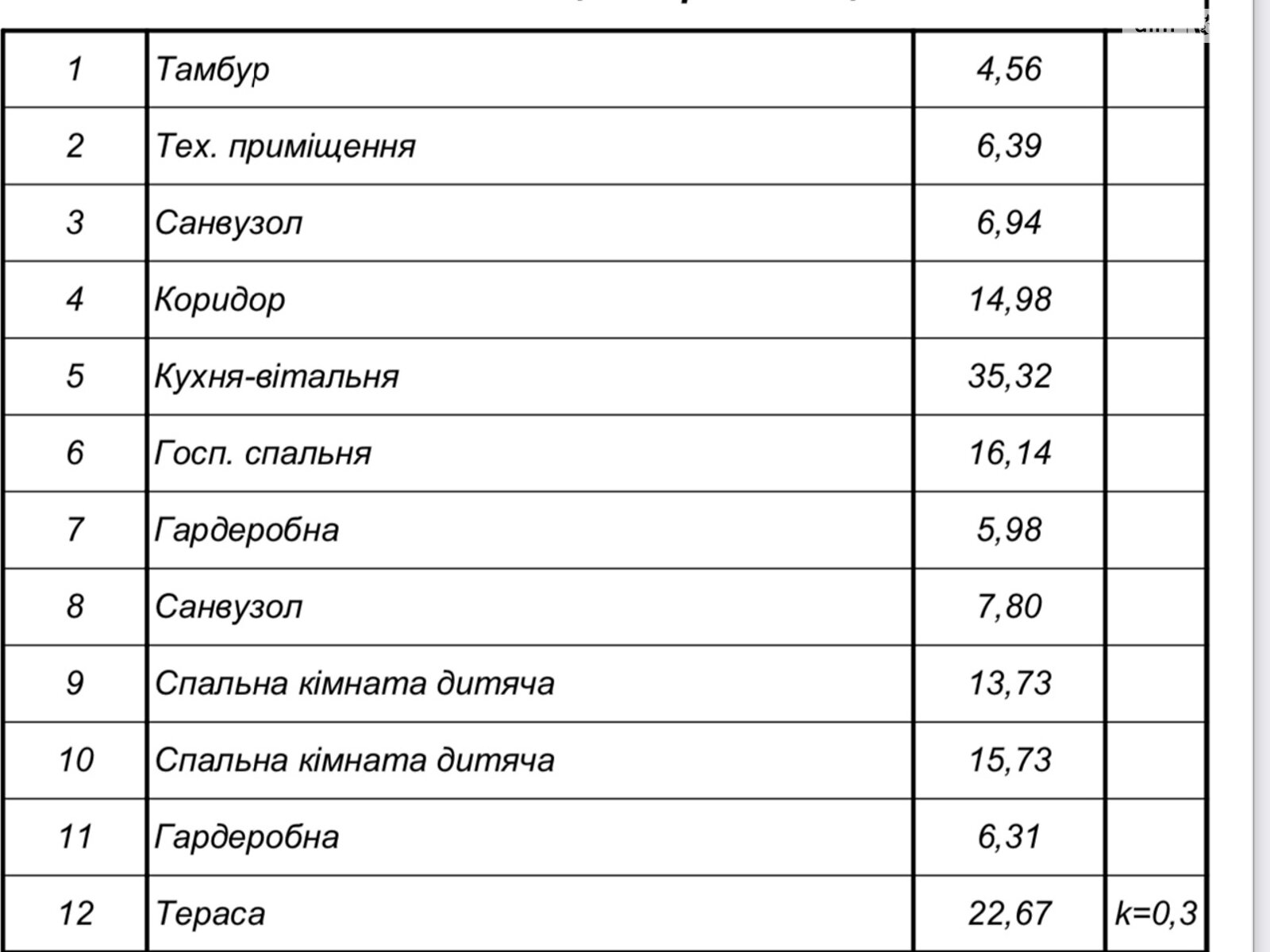 одноповерховий будинок, 160 кв. м, газобетон. Продаж у Новоолександрівці фото 1