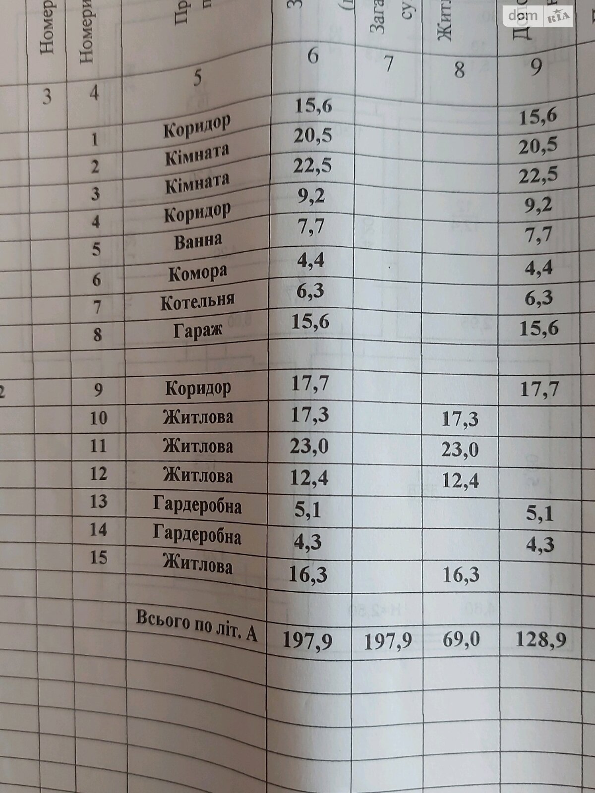 двухэтажный дом веранда, 200 кв. м, блочно-кирпичный. Продажа в Новом Селе фото 1