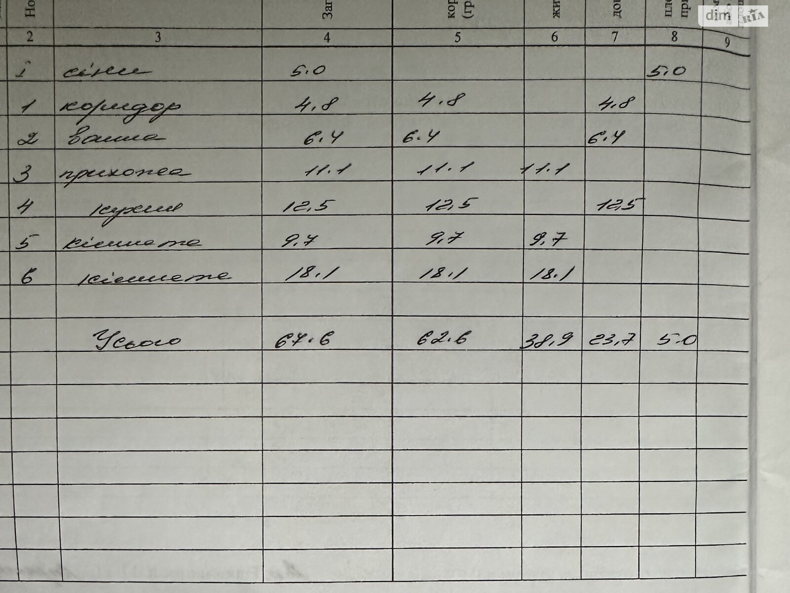 одноэтажный дом веранда, 83 кв. м, кирпич. Продажа в Новогригорьевке фото 1