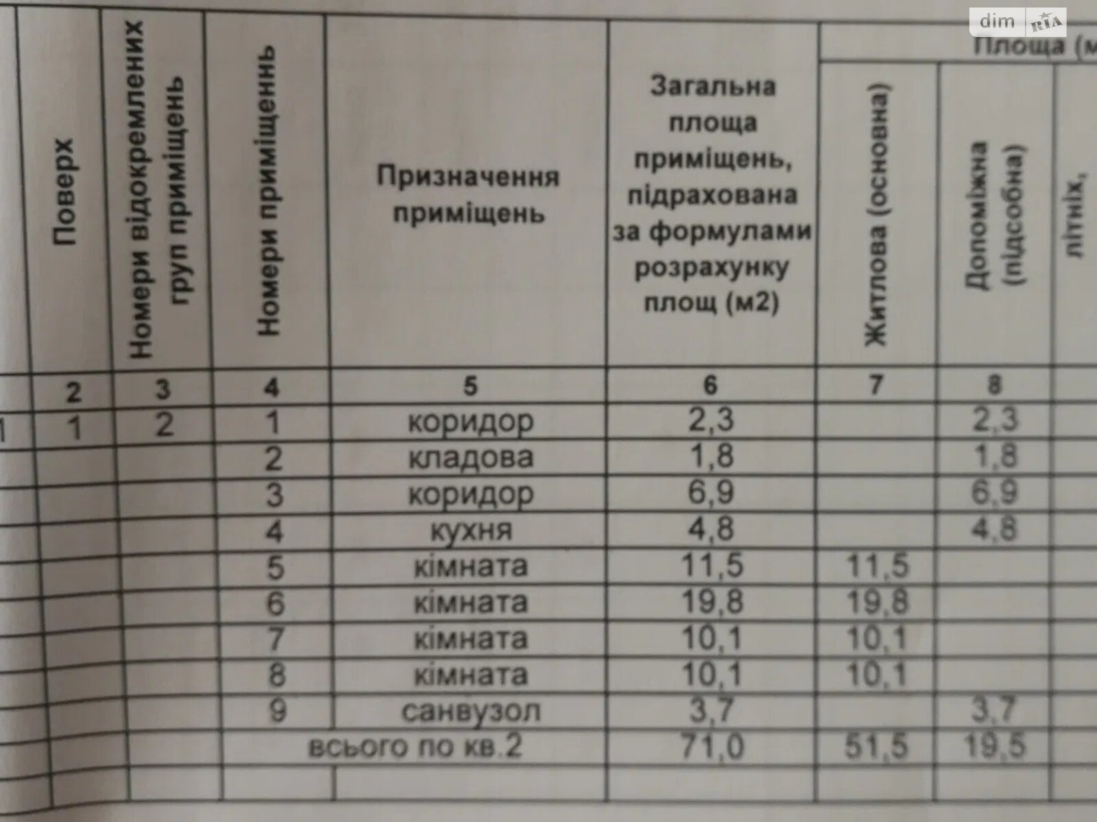 одноповерховий будинок, 96 кв. м, цегла. Продаж у Нововолинську фото 1
