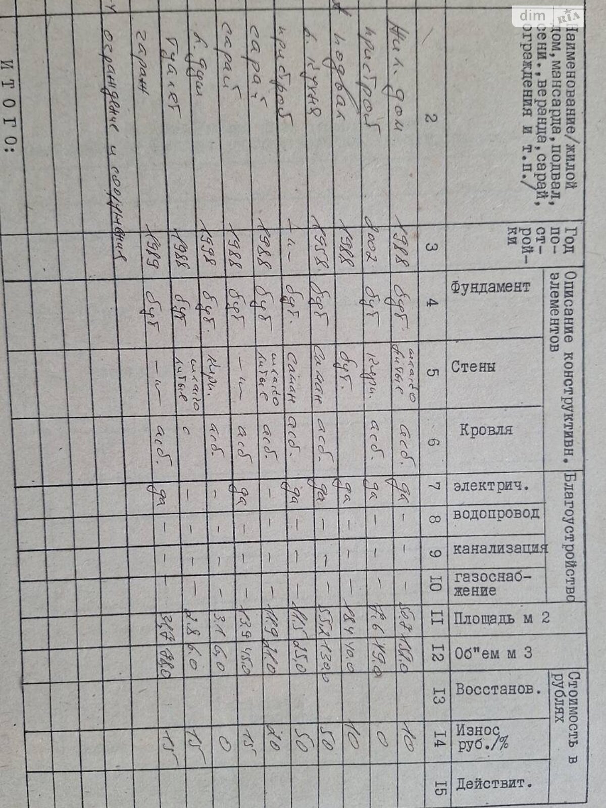 одноэтажный дом, 45.3 кв. м, кирпич. Продажа в Нововоронцовке район Нововоронцовка фото 1 одноэтажный дом, 45.3 кв. м, кирпич. Продажа в Нововоронцовке район Нововоронцовка фото 1