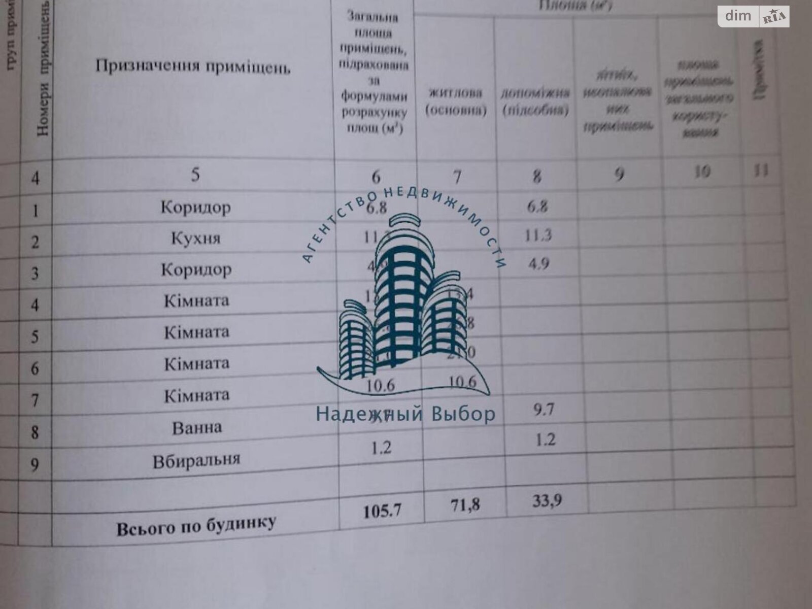 одноэтажный дом, 105.7 кв. м, кирпич. Продажа в НовыеСанжарах район Новые Санжары фото 1