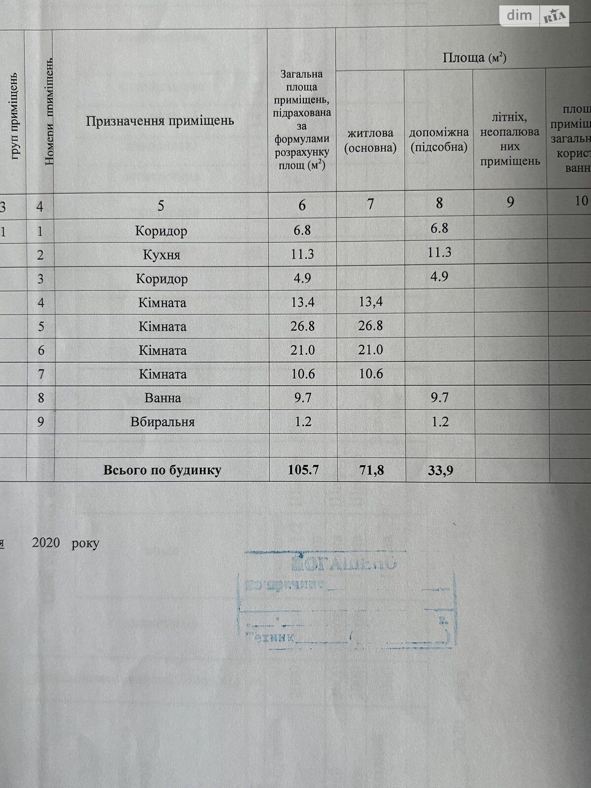 одноповерховий будинок, 106 кв. м, цегла. Продаж в Нових Санжарах, район Нові Санжари фото 1 одноповерховий будинок, 106 кв. м, цегла. Продаж в Нових Санжарах, район Нові Санжари фото 1
