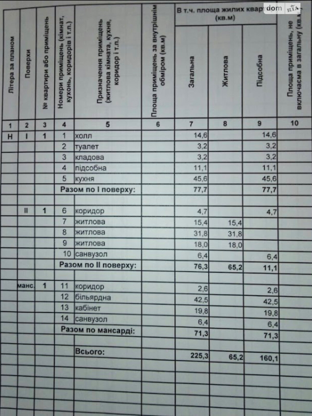 триповерховий будинок, 225 кв. м, цегла. Продаж в Одесі, район Великий Фонтан фото 1