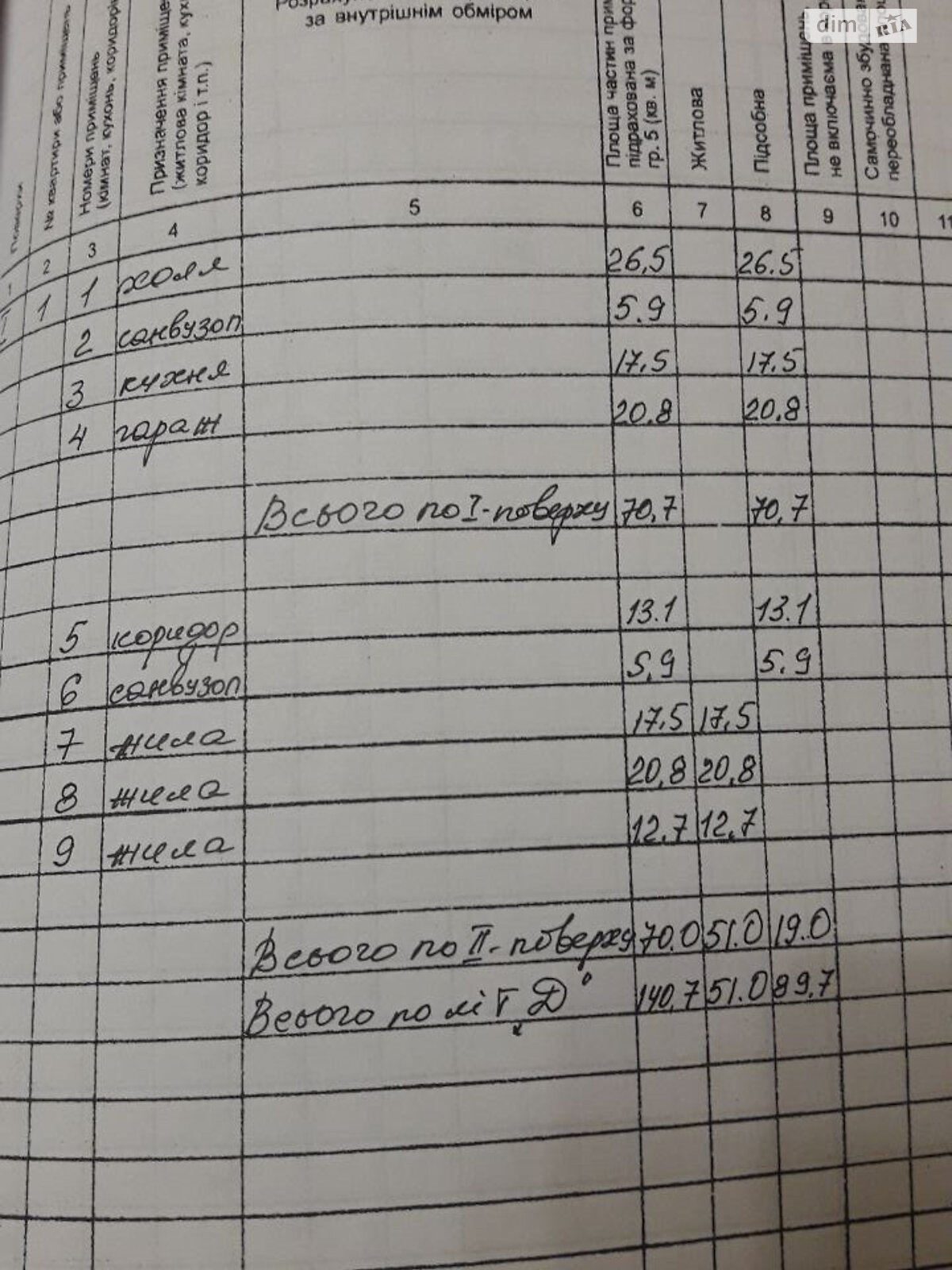 двухэтажный дом с балконом, 140.7 кв. м, ракушечник (ракушняк). Продажа в Одессе район Чубаевка фото 1 двухэтажный дом с балконом, 140.7 кв. м, ракушечник (ракушняк). Продажа в Одессе район Чубаевка фото 1