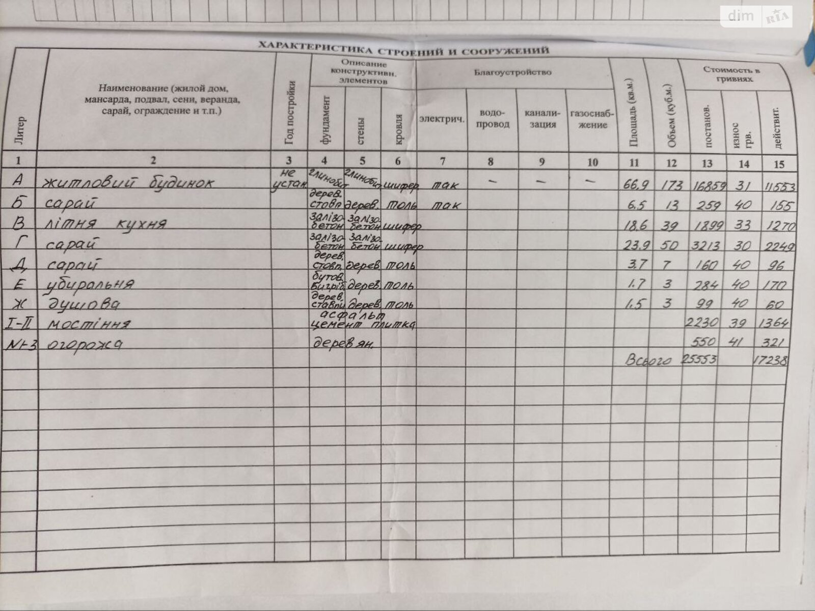 одноповерховий будинок веранда, 67 кв. м, цегла. Продаж в Одесі, район Дзержинського фото 1