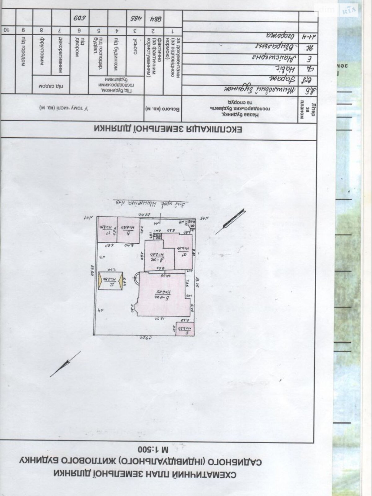 двоповерховий будинок веранда, 450 кв. м, цегла. Продаж в Одесі, район Київський фото 1