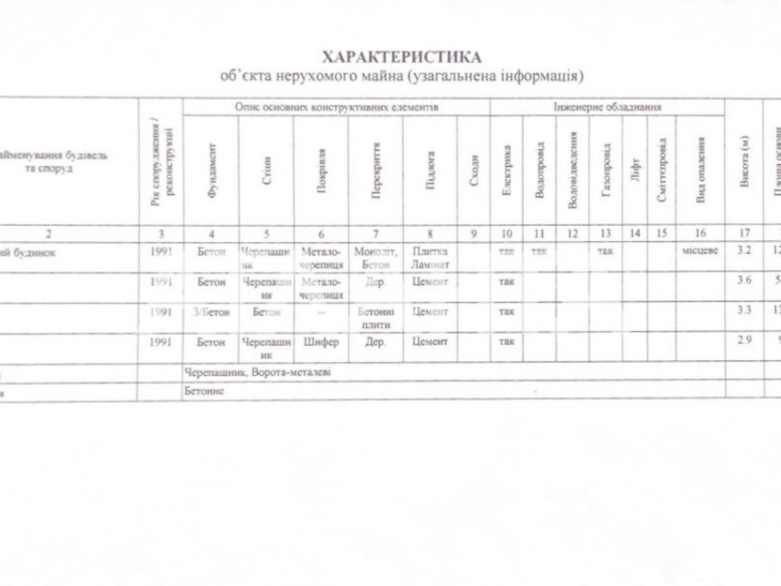 одноэтажный дом, 95.9 кв. м, ракушечник (ракушняк). Продажа в Одессе район Пересыпский фото 1 одноэтажный дом, 95.9 кв. м, ракушечник (ракушняк). Продажа в Одессе район Пересыпский фото 1