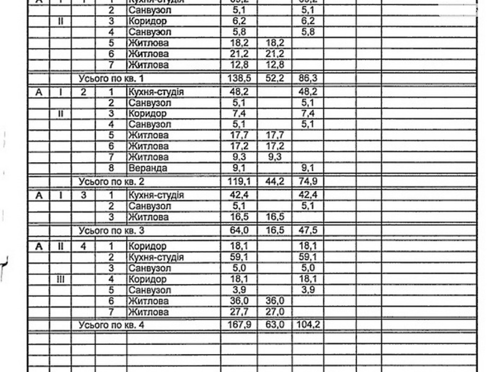 двухэтажный дом, 489.5 кв. м, ракушечник (ракушняк). Продажа в Одессе район Таирова фото 1