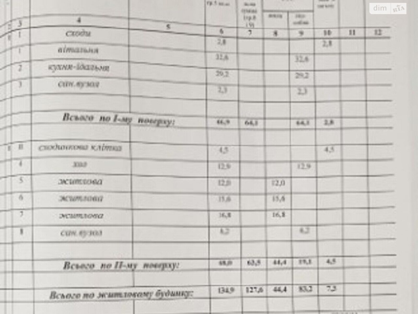 одноэтажный дом веранда, 135 кв. м, монолитно-кирпичный. Продажа в Одессе район Пересыпский фото 1