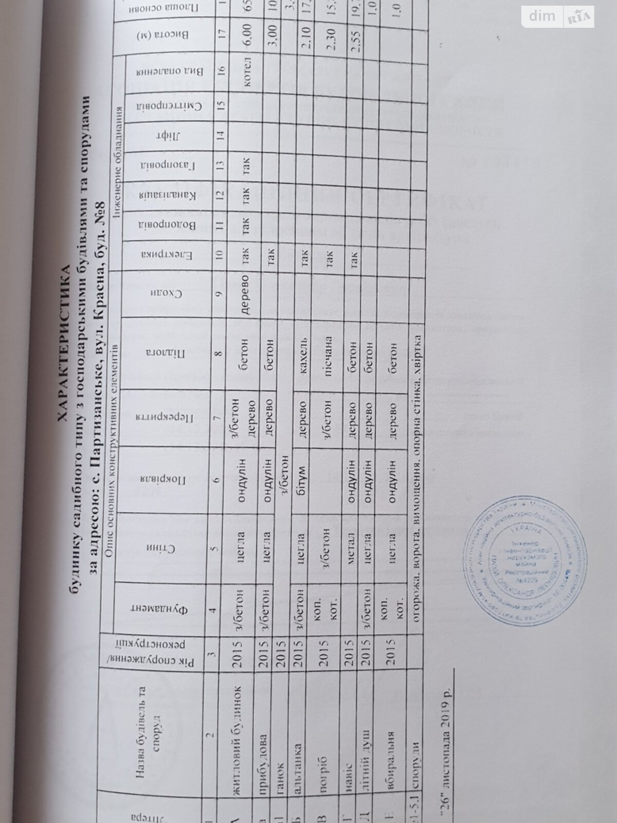 двоповерховий будинок з верандою, 108 кв. м, цегла. Продаж у Орільському фото 1 двоповерховий будинок з верандою, 108 кв. м, цегла. Продаж у Орільському фото 1