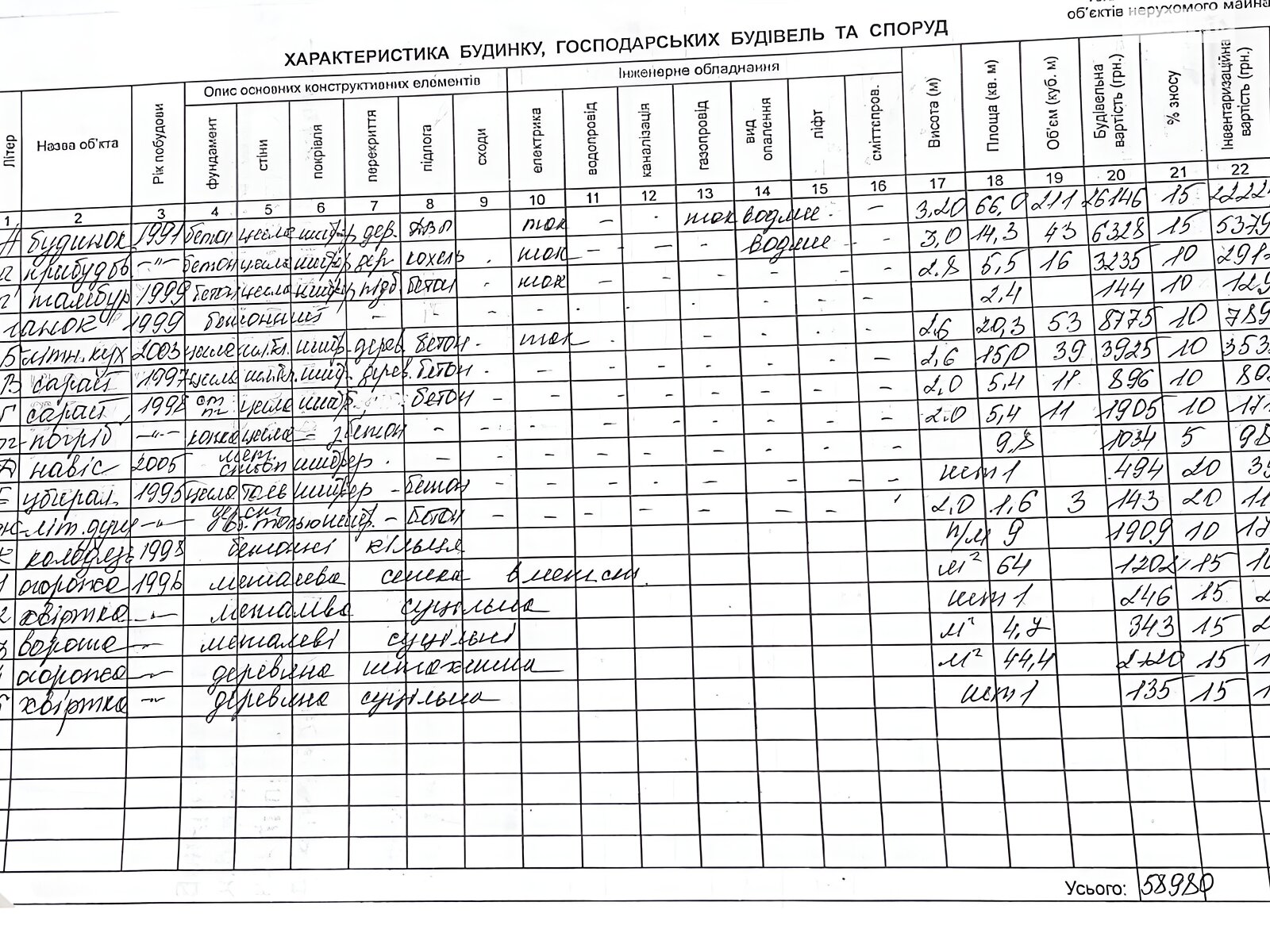 одноэтажный дом, 68.4 кв. м, кирпич. Продажа в Орловщине фото 1 одноэтажный дом, 68.4 кв. м, кирпич. Продажа в Орловщине фото 1