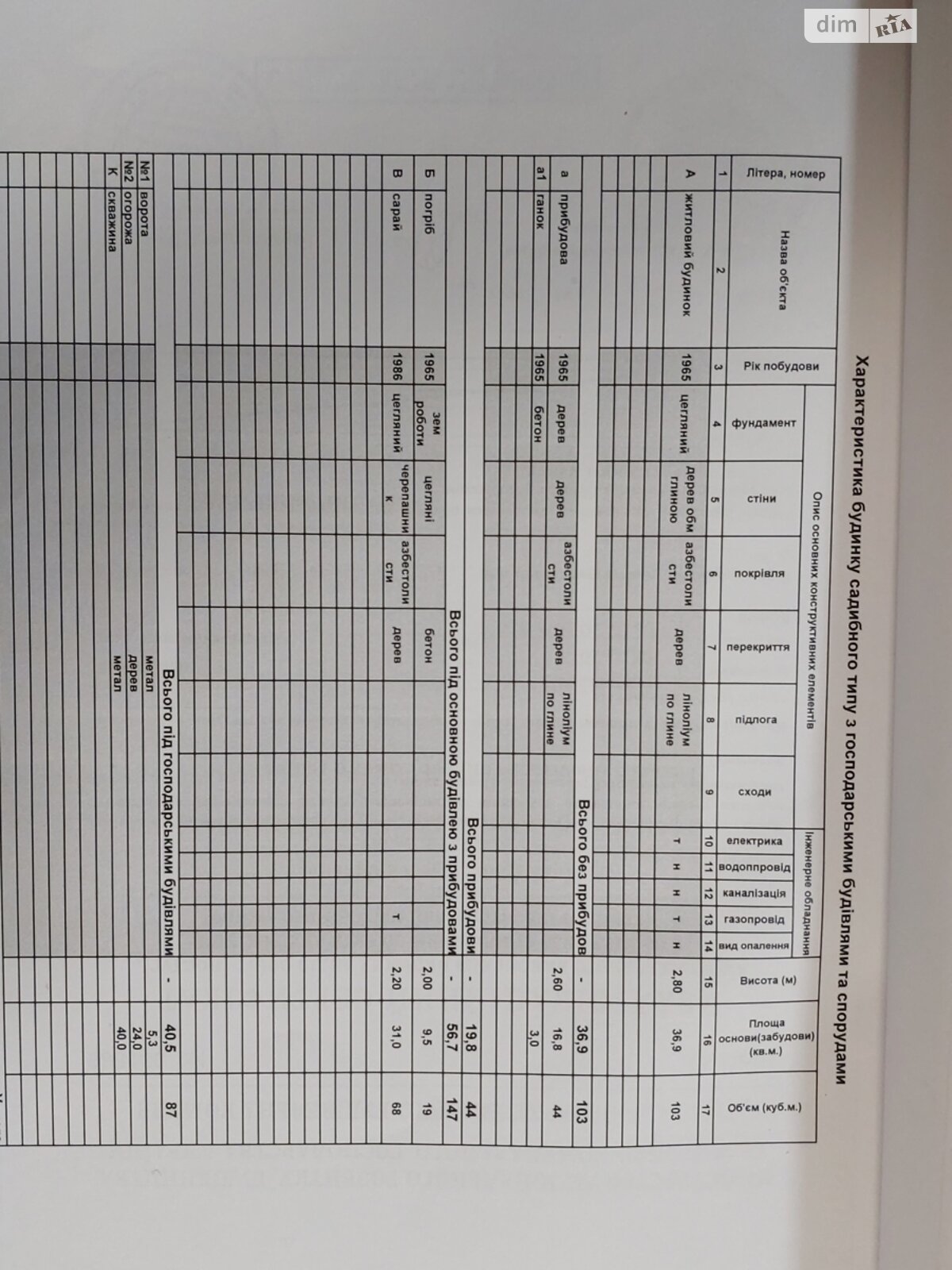 одноповерховий будинок, 42.9 кв. м, дерево та цегла. Продаж у Гостролуччі фото 1 одноповерховий будинок, 42.9 кв. м, дерево та цегла. Продаж у Гостролуччі фото 1