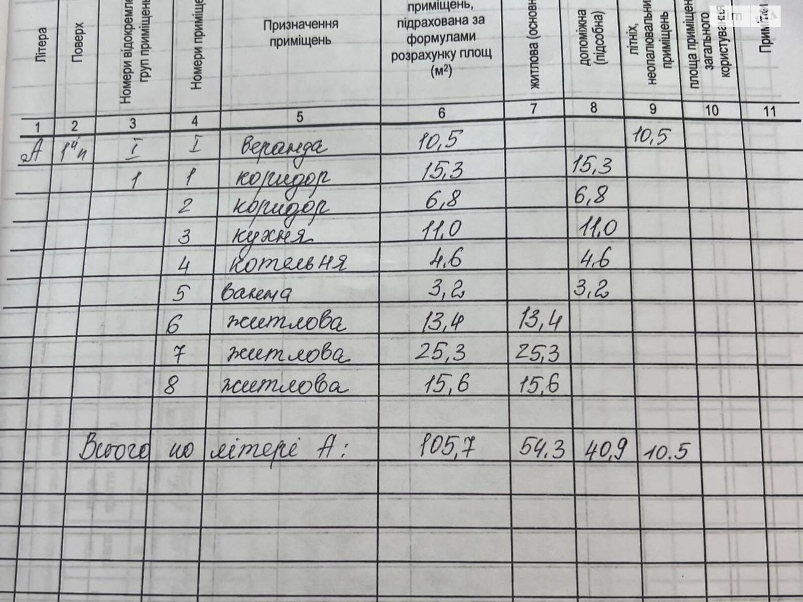 одноповерховий будинок з гаражем, 105 кв. м, цегла. Продаж у Острові фото 1