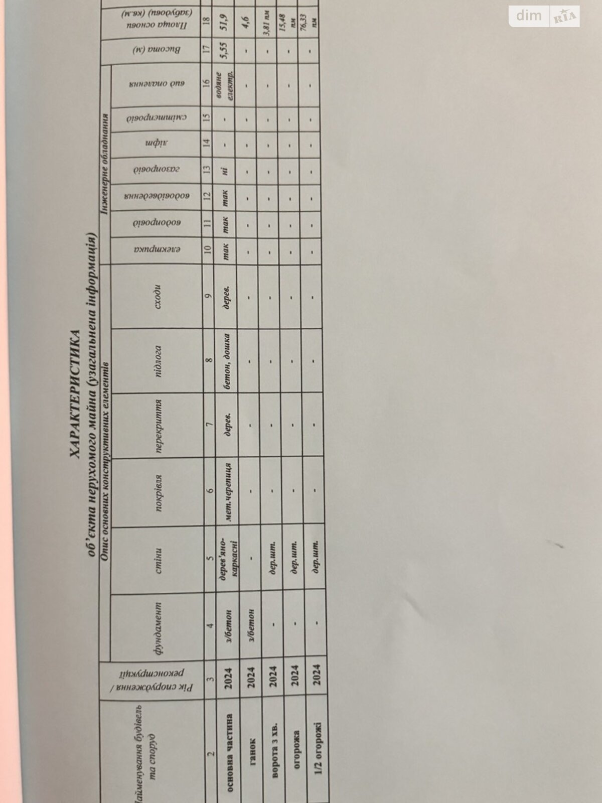 двухэтажный дом, 91 кв. м, сіп. Продажа в Вишенки фото 1 двухэтажный дом, 91 кв. м, сіп. Продажа в Вишенки фото 1