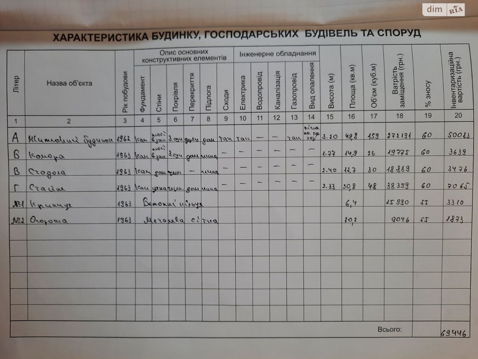 одноэтажный дом, 38.9 кв. м, дерево и кирпич. Продажа в Подгайчиках фото 1