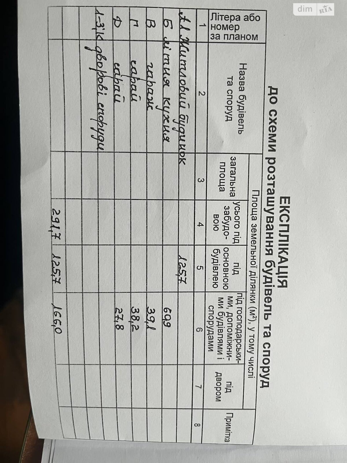 одноповерховий будинок, 291.7 кв. м, цегла. Продаж у Підлиссі фото 1 одноповерховий будинок, 291.7 кв. м, цегла. Продаж у Підлиссі фото 1